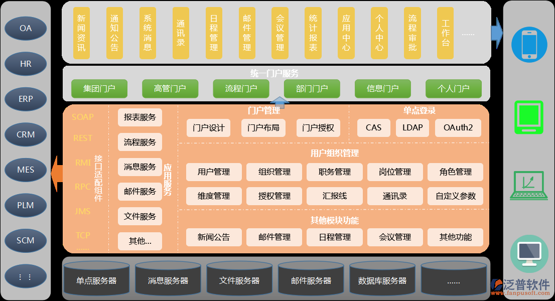 登錄移動(dòng)手機(jī)智能協(xié)同<a href=http://52tianma.cn/oa/ target=_blank class=infotextkey>OA<a href=http://52tianma.cn/oa/ target=_blank class=infotextkey>辦公軟件</a></a>系統(tǒng).png