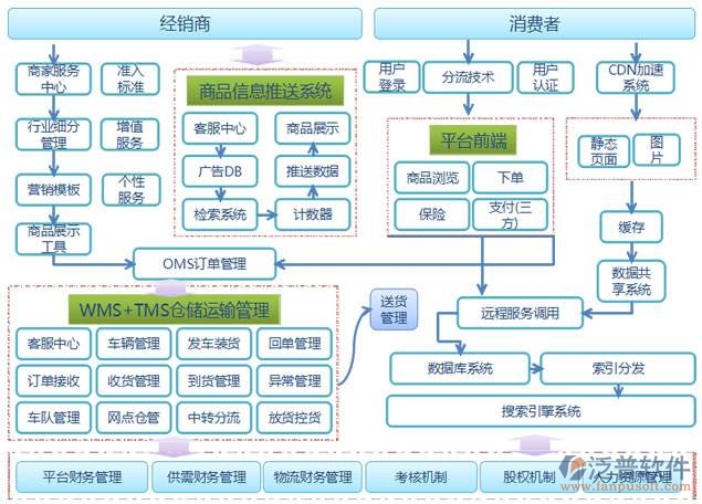 移動(dòng)電商企業(yè)協(xié)同辦公軟件oa