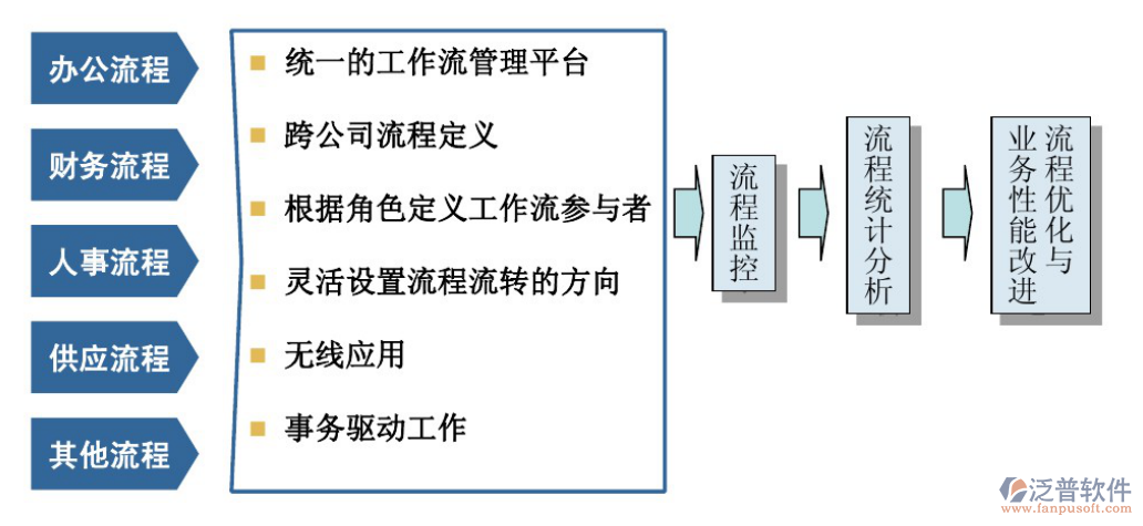 能開發(fā)oa軟件的企業(yè)