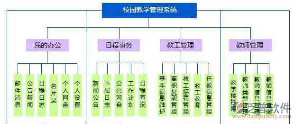 學(xué)校oa辦公系統(tǒng)下載