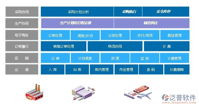 電商行業(yè)協(xié)同系統(tǒng)