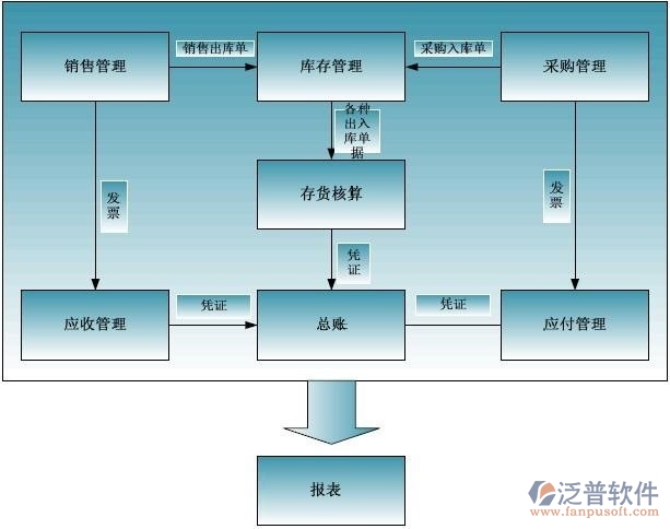 煤礦OA