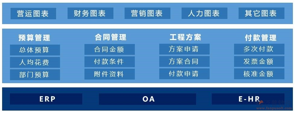 需要開發(fā)oa