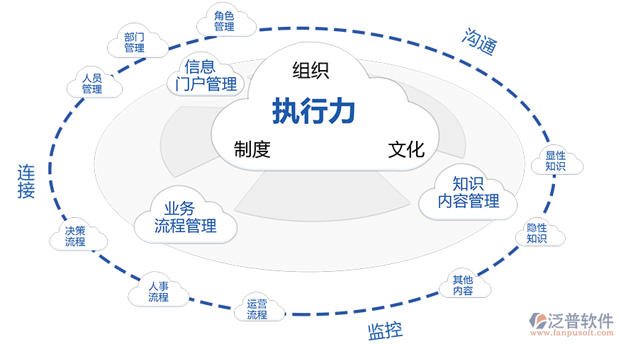 oa系統(tǒng)客戶(hù)管理系統(tǒng).png