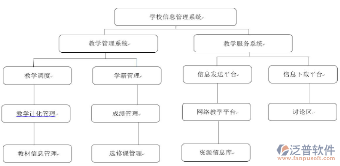 智能化系統(tǒng)設計方案