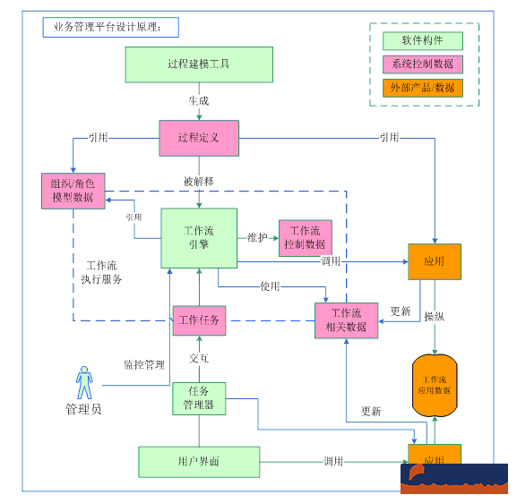 設(shè)計公司oa