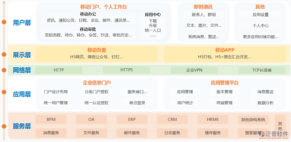 移動(dòng)手機(jī)oa.png