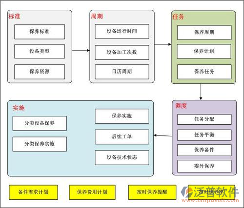 設(shè)備管理部oa系統(tǒng).png