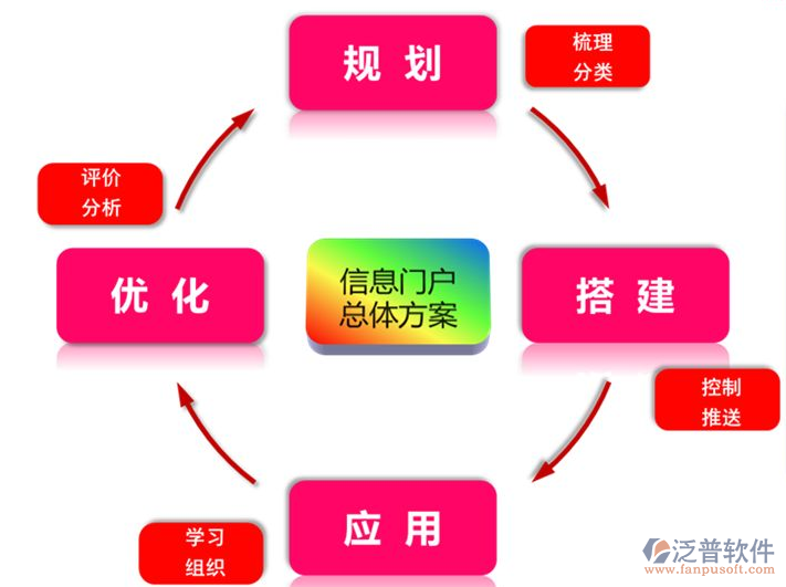 集團企業(yè)oa系統(tǒng)開發(fā)公司