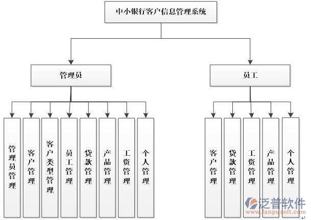 銀行oa辦公自動化系統(tǒng)