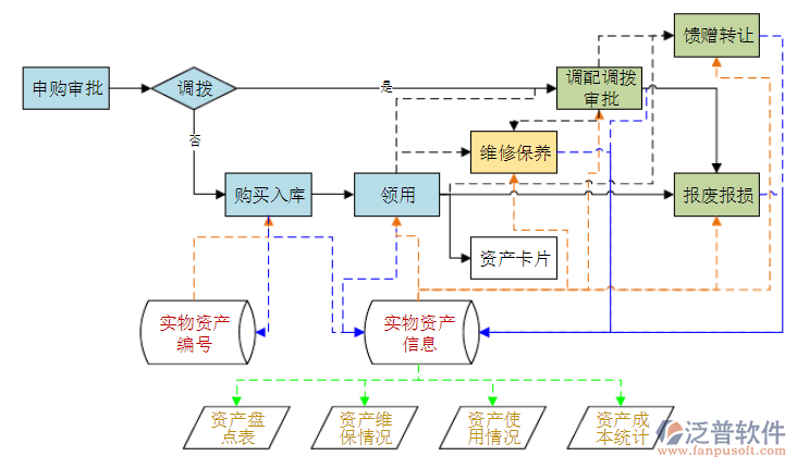 OA系統(tǒng)資產(chǎn)管理.png