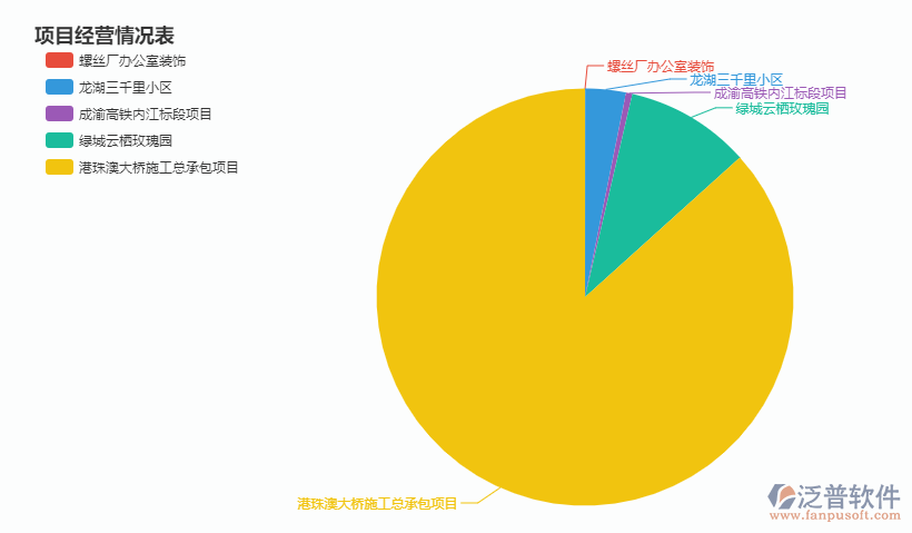 oa圖形化報表系統(tǒng).png