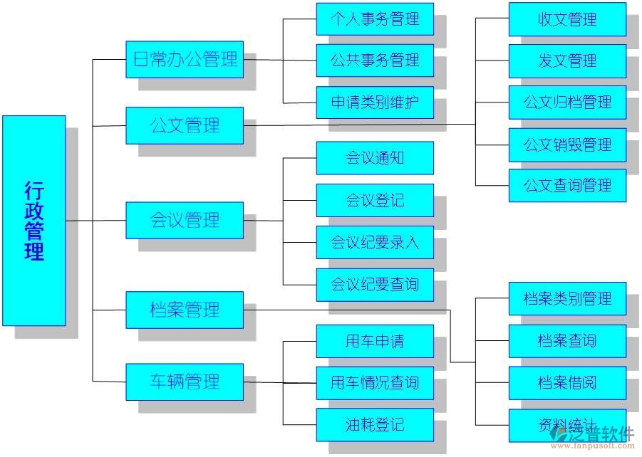 泛普石油行業(yè)oa系統(tǒng)