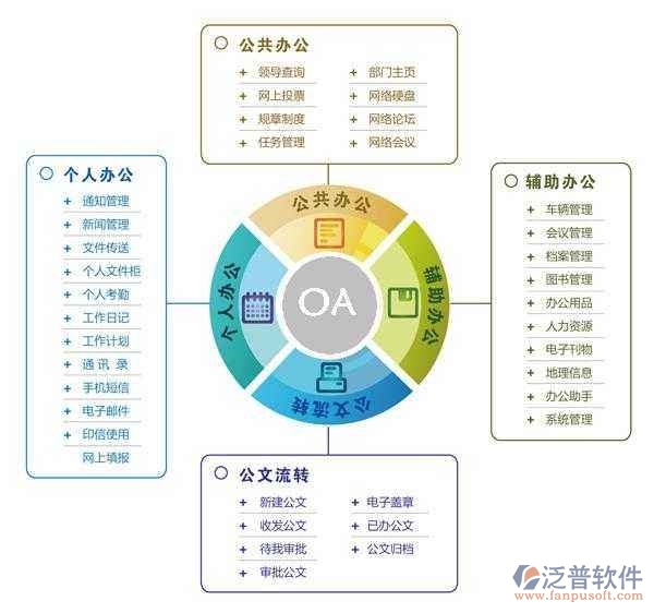 企業(yè)辦公自動化培訓