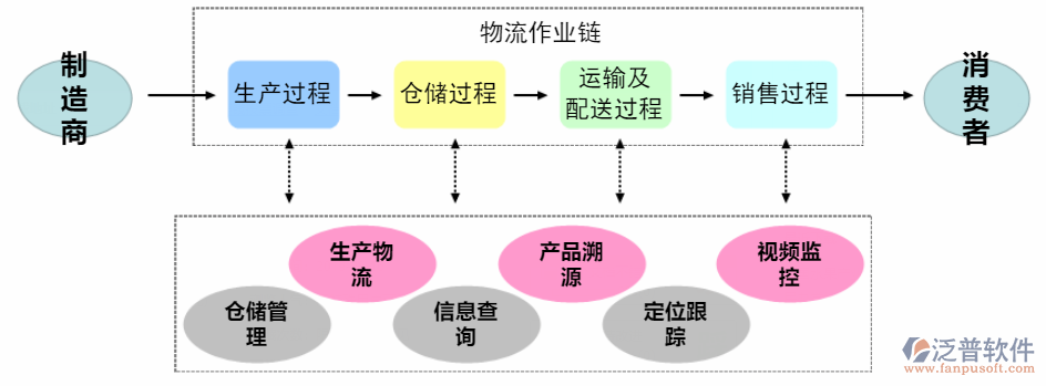 快銷行業(yè)oa