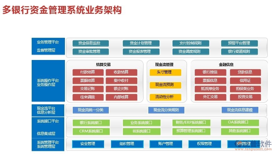 銀行oa系統(tǒng)方案