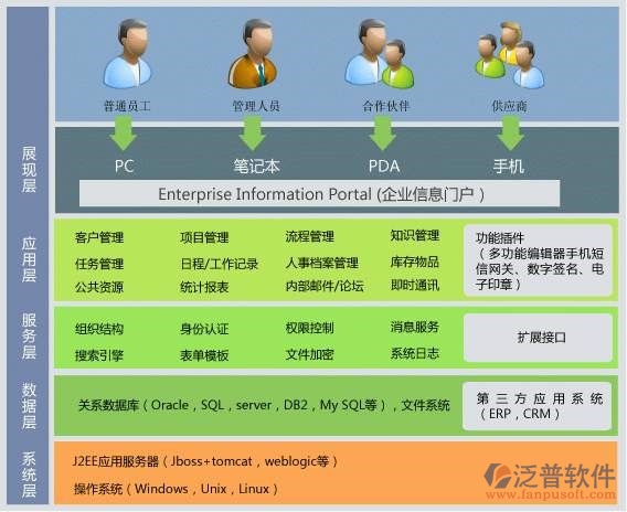 辦公管理oa系統(tǒng)開發(fā)哪家好