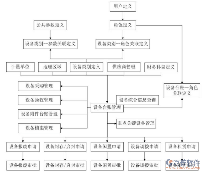 工程機電企業(yè)機械管理系統(tǒng)