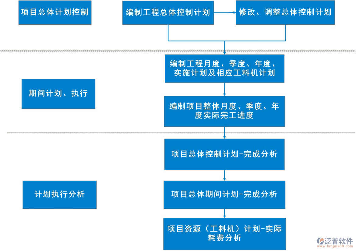 交通工程項(xiàng)目管理系統(tǒng).png