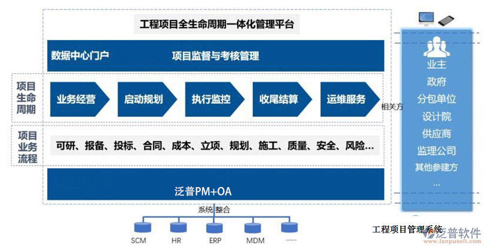 工程項目進程管理軟件.png