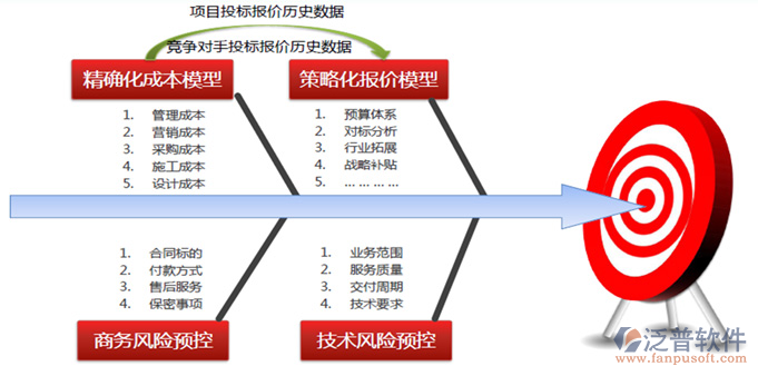 工程管理報(bào)名系統(tǒng).png