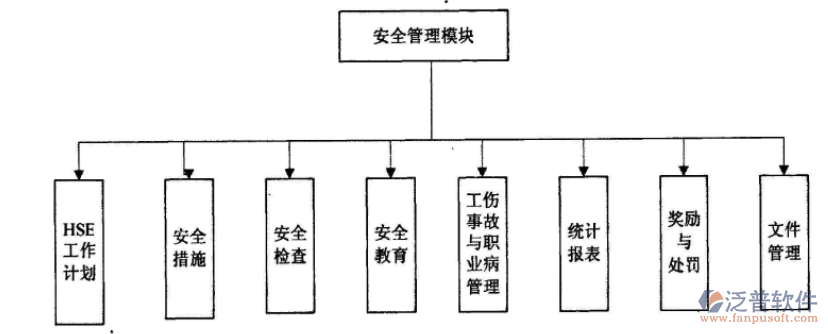 施工現(xiàn)場(chǎng)安全管理系統(tǒng)