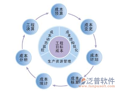 泛普電子項(xiàng)目管理軟件