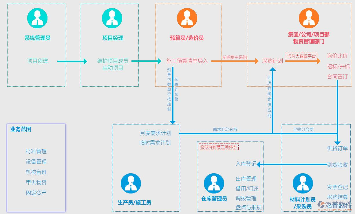 核電項目管理系統(tǒng)