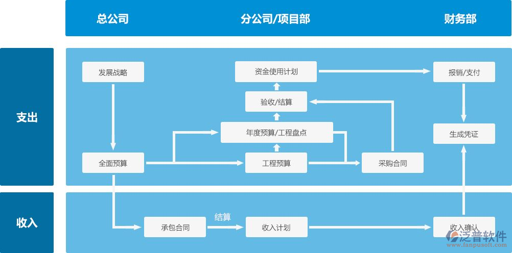 核電工程管理系統(tǒng)