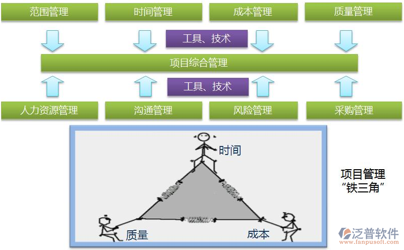 工程項目管理系統(tǒng)多少錢.png