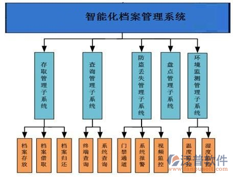 竣工資料管理軟件