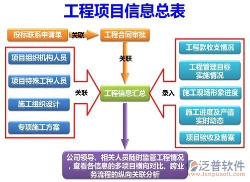 核電工程項目管理系統(tǒng)