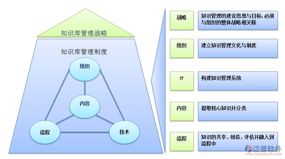 在線設備管理系統(tǒng)