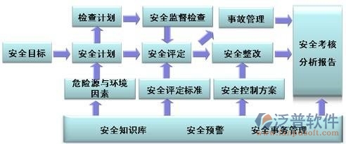 建筑工地人員管理系統(tǒng)