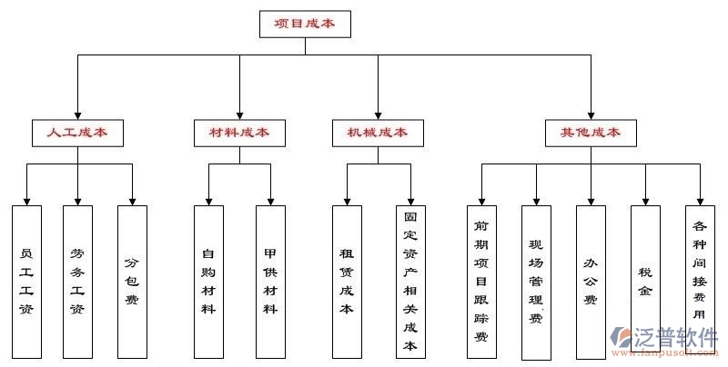 建筑施工工程管理系統(tǒng)