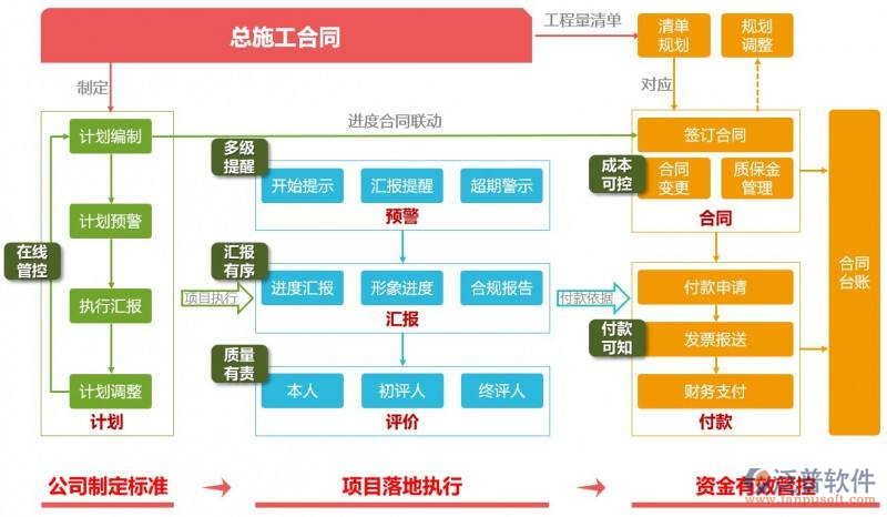 建筑工程軟件下載