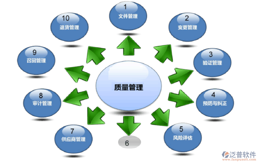 水務(wù)<a href=http://52tianma.cn/xm/ target=_blank class=infotextkey>項目管理系統(tǒng)</a>