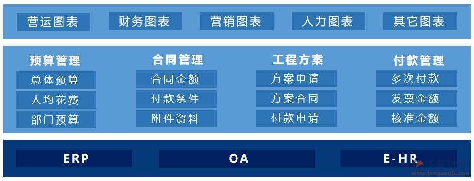 定制建筑項(xiàng)目管理軟件