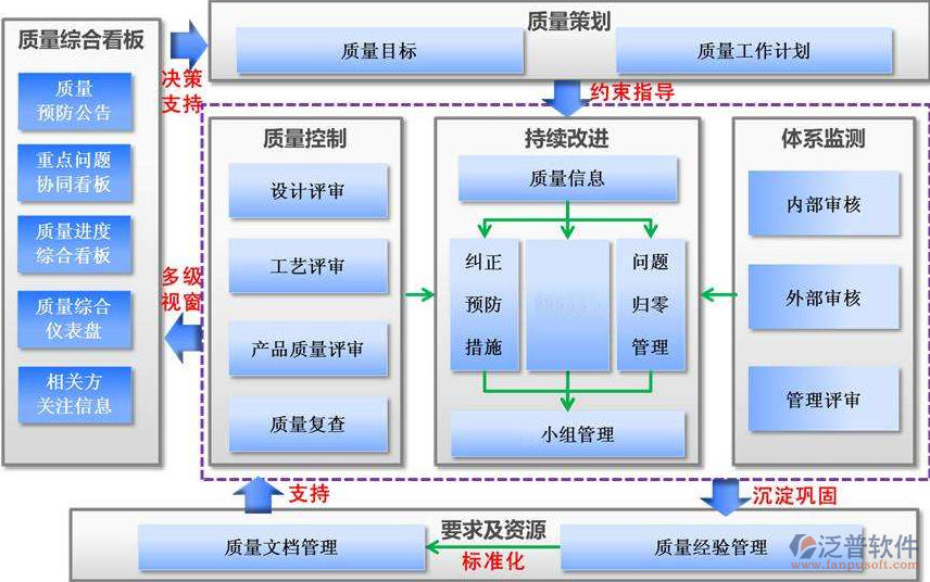 工程現(xiàn)場(chǎng)管理軟件.png