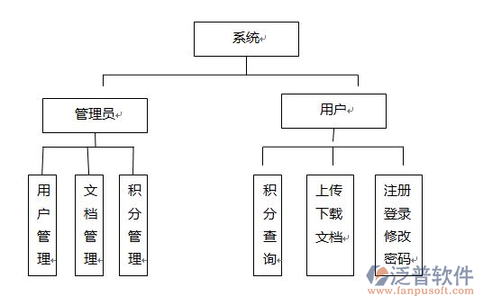 哪個工程資料軟件好用