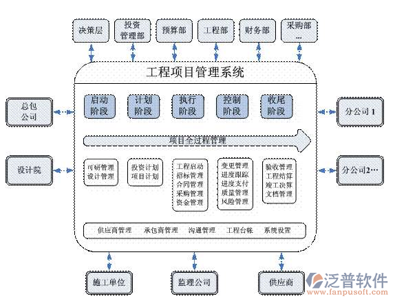 基本設備管理系統(tǒng)