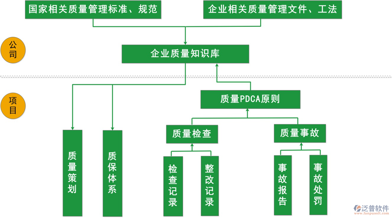 建筑施工項(xiàng)目管理系統(tǒng).png