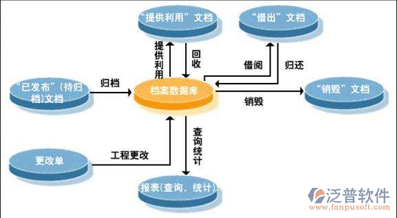 建筑工程質(zhì)量竣工資料軟件