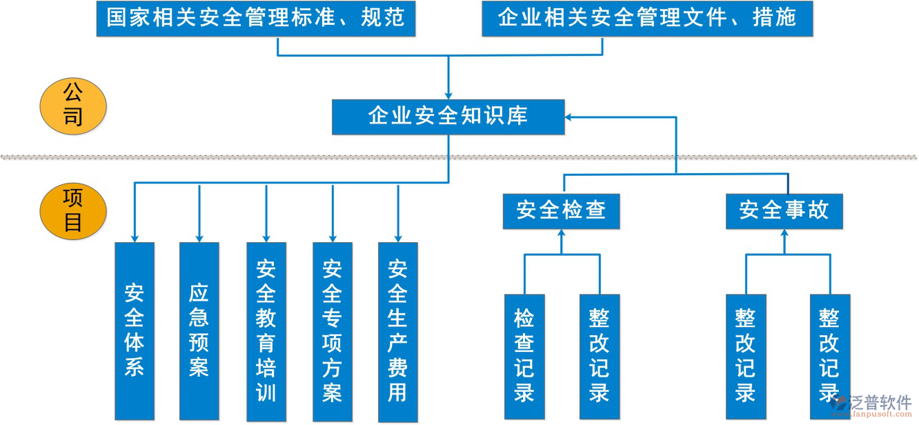 項(xiàng)目施工管理系統(tǒng).png