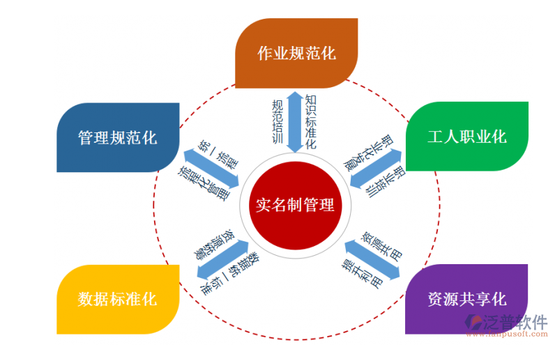 建筑勞務管理軟件.png