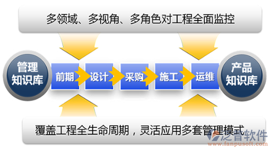 通訊工程<a href=http://52tianma.cn/xm/ target=_blank class=infotextkey>項目管理軟件</a>