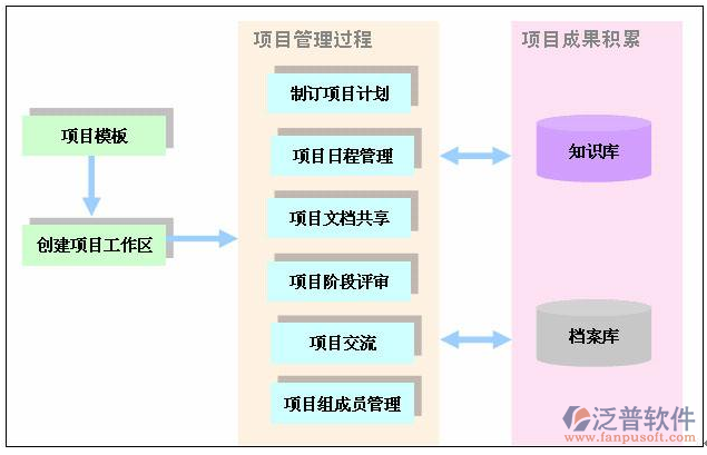 工程管理管理流程系統(tǒng)