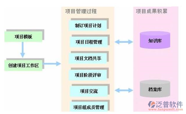 機(jī)電公司管理軟件