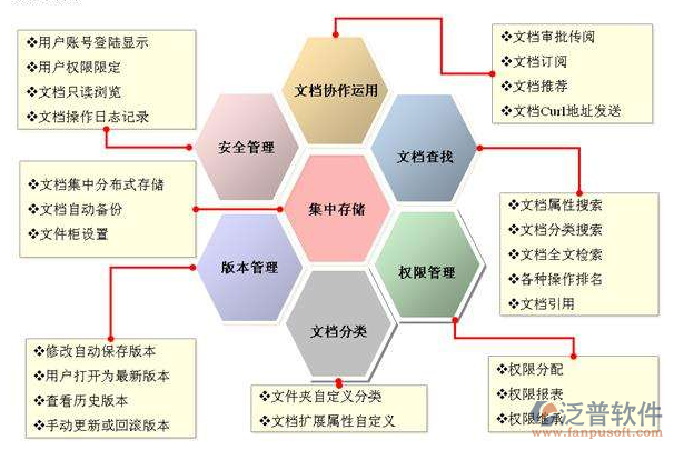 泛普項(xiàng)目成果管理軟件