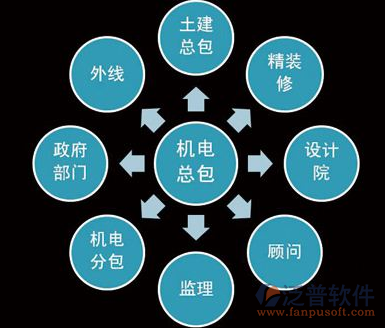 項(xiàng)目成果管理軟件